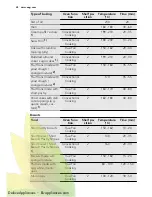 Preview for 28 page of AEG KS8404001 User Manual