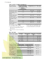 Preview for 30 page of AEG KS8404001 User Manual