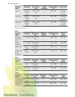 Preview for 32 page of AEG KS8404001 User Manual