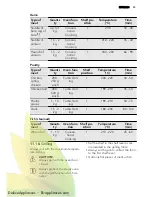 Preview for 33 page of AEG KS8404001 User Manual