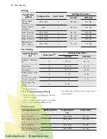 Preview for 34 page of AEG KS8404001 User Manual