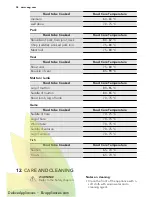 Preview for 38 page of AEG KS8404001 User Manual