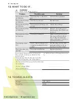 Preview for 42 page of AEG KS8404001 User Manual