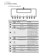 Предварительный просмотр 8 страницы AEG KS8404021 User Manual