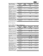 Предварительный просмотр 27 страницы AEG KS8404021 User Manual