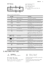 Предварительный просмотр 9 страницы AEG KS8404101M User Manual