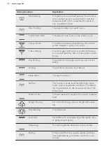 Предварительный просмотр 12 страницы AEG KS8404101M User Manual