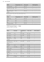 Предварительный просмотр 24 страницы AEG KS8404101M User Manual