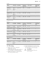 Предварительный просмотр 33 страницы AEG KS8404101M User Manual