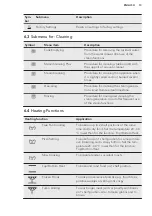 Предварительный просмотр 13 страницы AEG KS8404701M User Manual