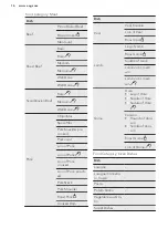 Предварительный просмотр 16 страницы AEG KS8404701M User Manual