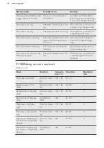 Предварительный просмотр 32 страницы AEG KS8404701M User Manual