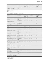 Предварительный просмотр 33 страницы AEG KS8404701M User Manual