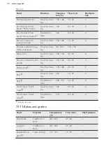 Предварительный просмотр 34 страницы AEG KS8404701M User Manual