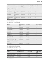 Предварительный просмотр 35 страницы AEG KS8404701M User Manual