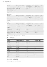 Предварительный просмотр 42 страницы AEG KS8404701M User Manual