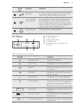 Предварительный просмотр 9 страницы AEG KS8454801 User Manual