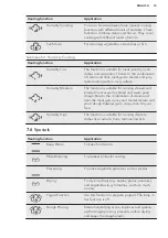 Предварительный просмотр 15 страницы AEG KS8454801 User Manual