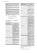 Предварительный просмотр 20 страницы AEG KS8454801 User Manual