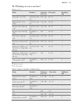 Предварительный просмотр 41 страницы AEG KS8454801 User Manual