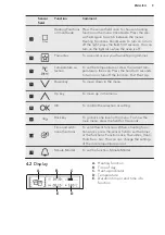 Предварительный просмотр 9 страницы AEG KSE782220M User Manual