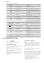 Предварительный просмотр 10 страницы AEG KSE782220M User Manual