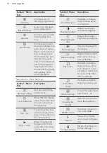 Предварительный просмотр 12 страницы AEG KSE782220M User Manual