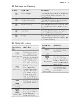 Предварительный просмотр 13 страницы AEG KSE782220M User Manual