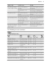 Предварительный просмотр 27 страницы AEG KSE782220M User Manual