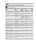 Предварительный просмотр 28 страницы AEG KSE782220M User Manual