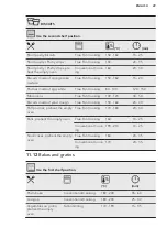 Предварительный просмотр 29 страницы AEG KSE782220M User Manual