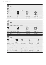 Предварительный просмотр 32 страницы AEG KSE782220M User Manual