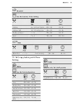 Предварительный просмотр 33 страницы AEG KSE782220M User Manual