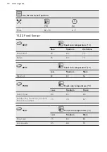 Предварительный просмотр 38 страницы AEG KSE782220M User Manual