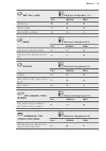 Предварительный просмотр 39 страницы AEG KSE782220M User Manual