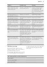 Предварительный просмотр 47 страницы AEG KSE782220M User Manual