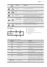 Preview for 9 page of AEG KSE792220B User Manual