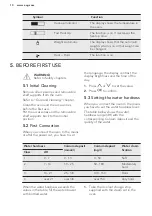 Preview for 10 page of AEG KSE792220B User Manual