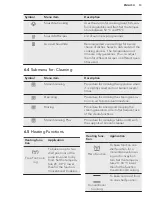 Preview for 13 page of AEG KSE792220B User Manual