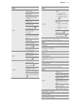 Preview for 17 page of AEG KSE792220B User Manual