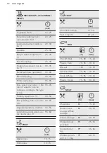 Preview for 32 page of AEG KSE792220B User Manual