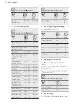 Preview for 34 page of AEG KSE792220B User Manual