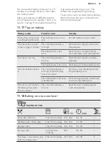 Preview for 35 page of AEG KSE792220B User Manual