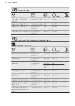 Preview for 36 page of AEG KSE792220B User Manual