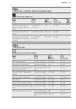 Preview for 37 page of AEG KSE792220B User Manual