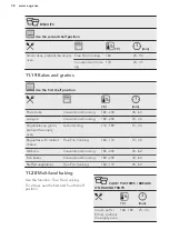 Preview for 38 page of AEG KSE792220B User Manual