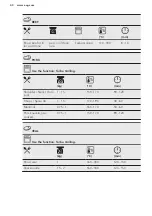 Preview for 40 page of AEG KSE792220B User Manual