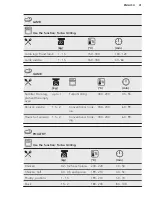 Preview for 41 page of AEG KSE792220B User Manual