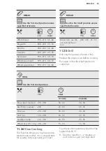 Preview for 43 page of AEG KSE792220B User Manual