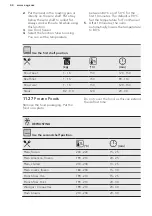 Preview for 44 page of AEG KSE792220B User Manual